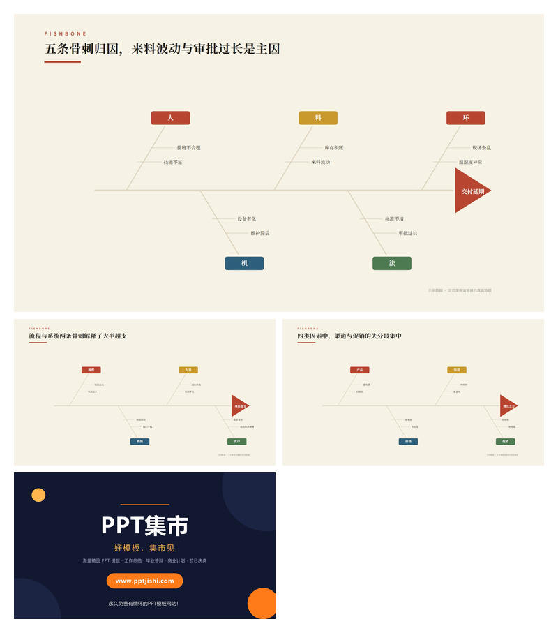问题根因归因分析PPT图表3页