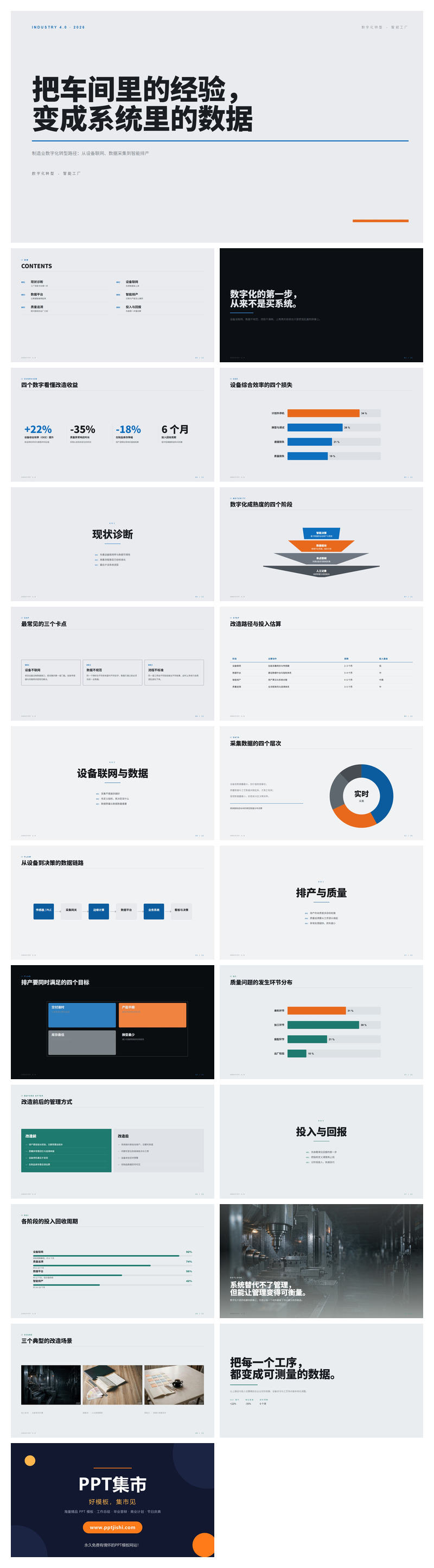 工业互联网智能制造数字化转型PPT模板