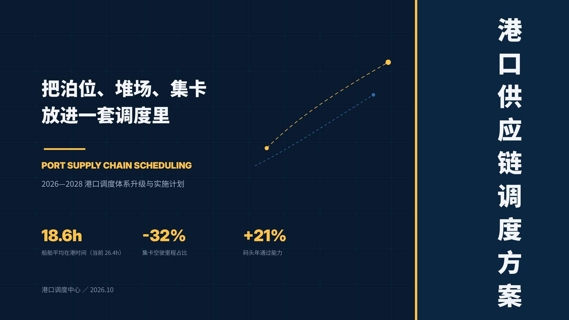 港口供应链调度方案PPT模板