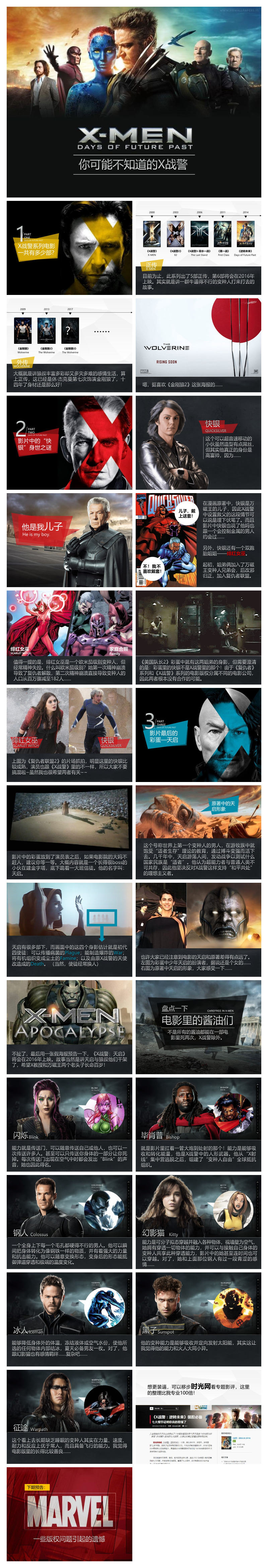 X战警漫威英雄介绍PPT模板