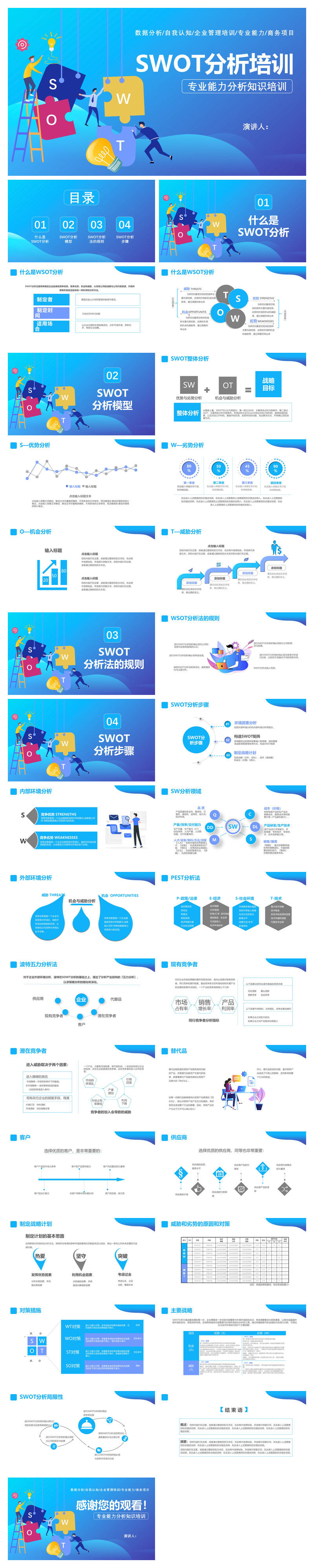SWOT分析培训PPT课件模板2