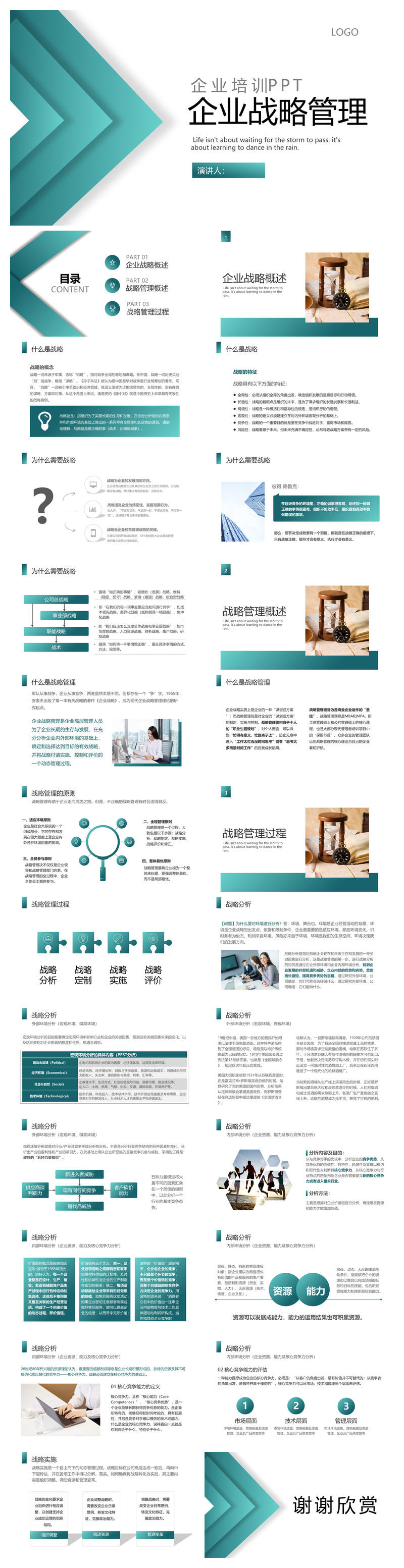 企业战略管理培训PPT课件模板