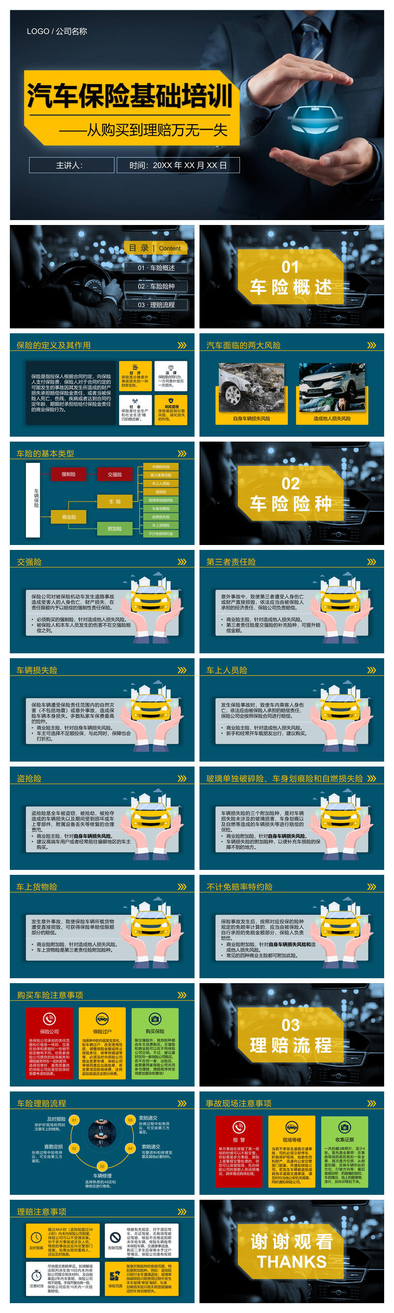 汽车保险基础知识培训PPT课件模板