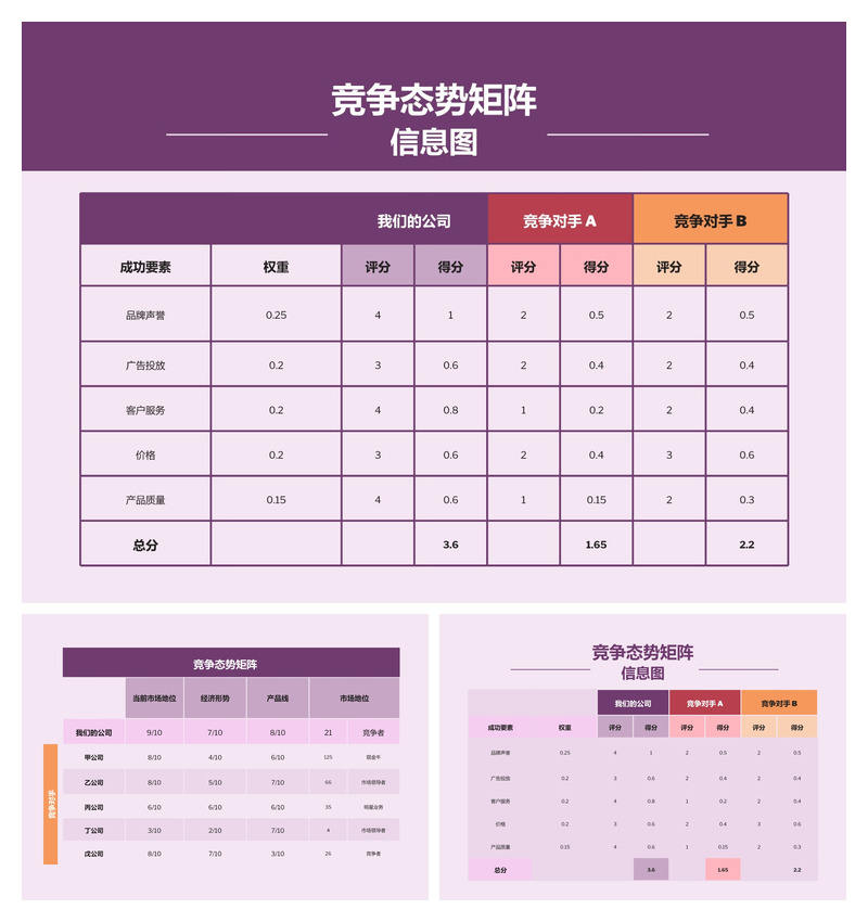BCG波士顿矩阵表格PPT模板_经营分析_可编辑