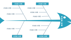 鱼骨图 石川图 因果图 分析图 问题分析