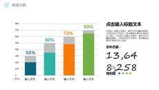 毛利净利利润分析PPT柱形图
