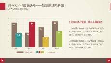 漂亮动态效果PPT柱形图