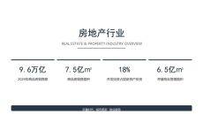 房地产行业分析现状介绍通用PPT模板