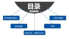 扩散型大气实用PPT目录模板