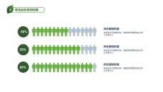 小人人数比例分析说明PPT模板