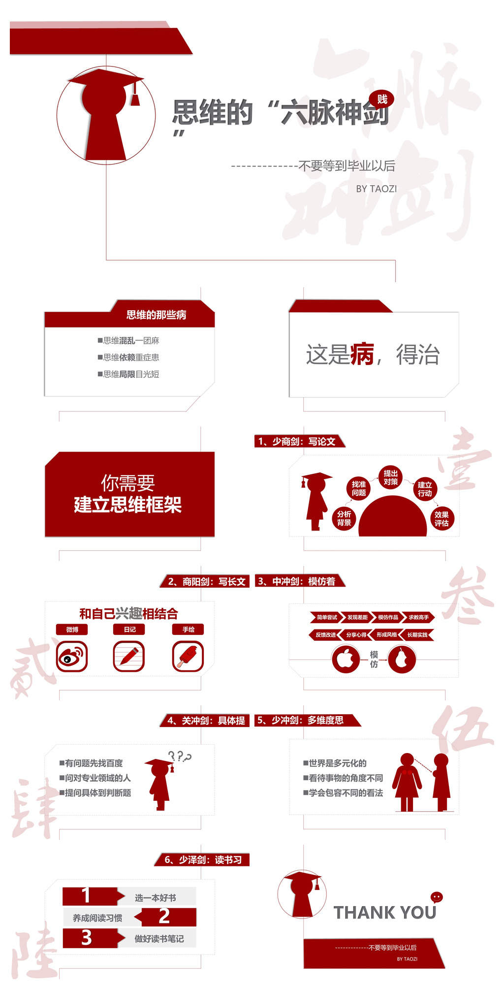 《不要等到毕业以后》读书笔记PPT