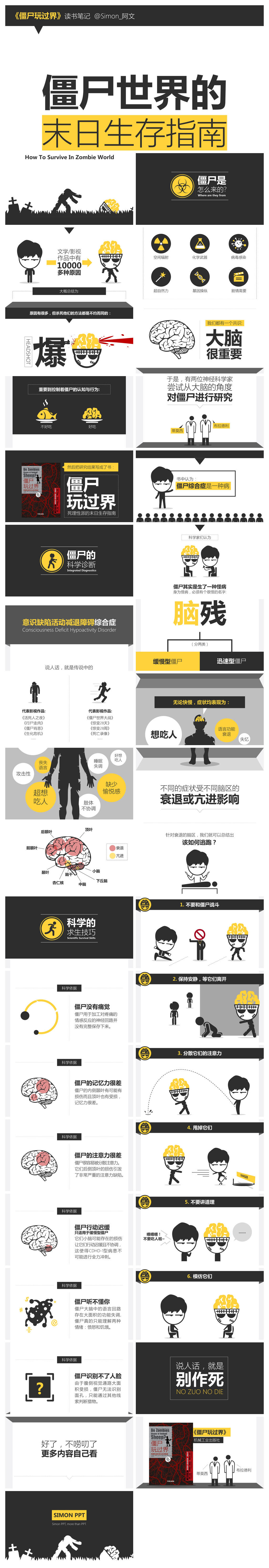 《僵尸玩过界》读书笔记PPT作品