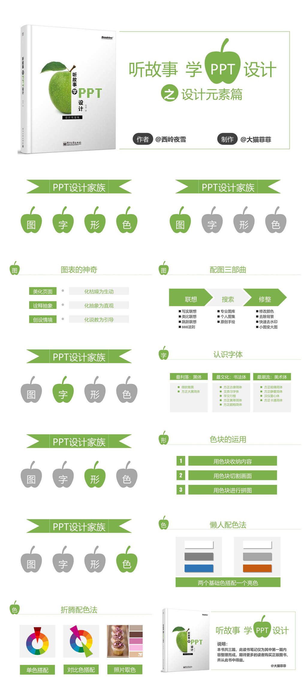 《听故事学PPT设计》读书笔记PPT