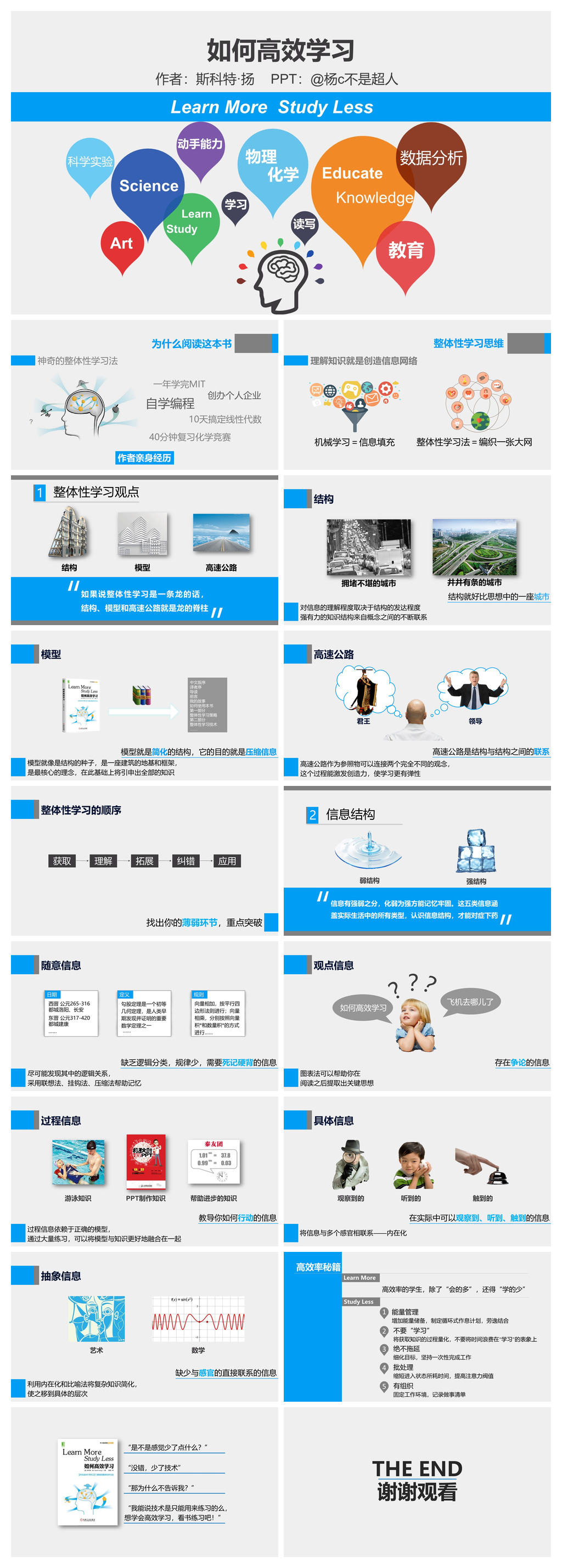 《如何高效学习》PPT读书笔记