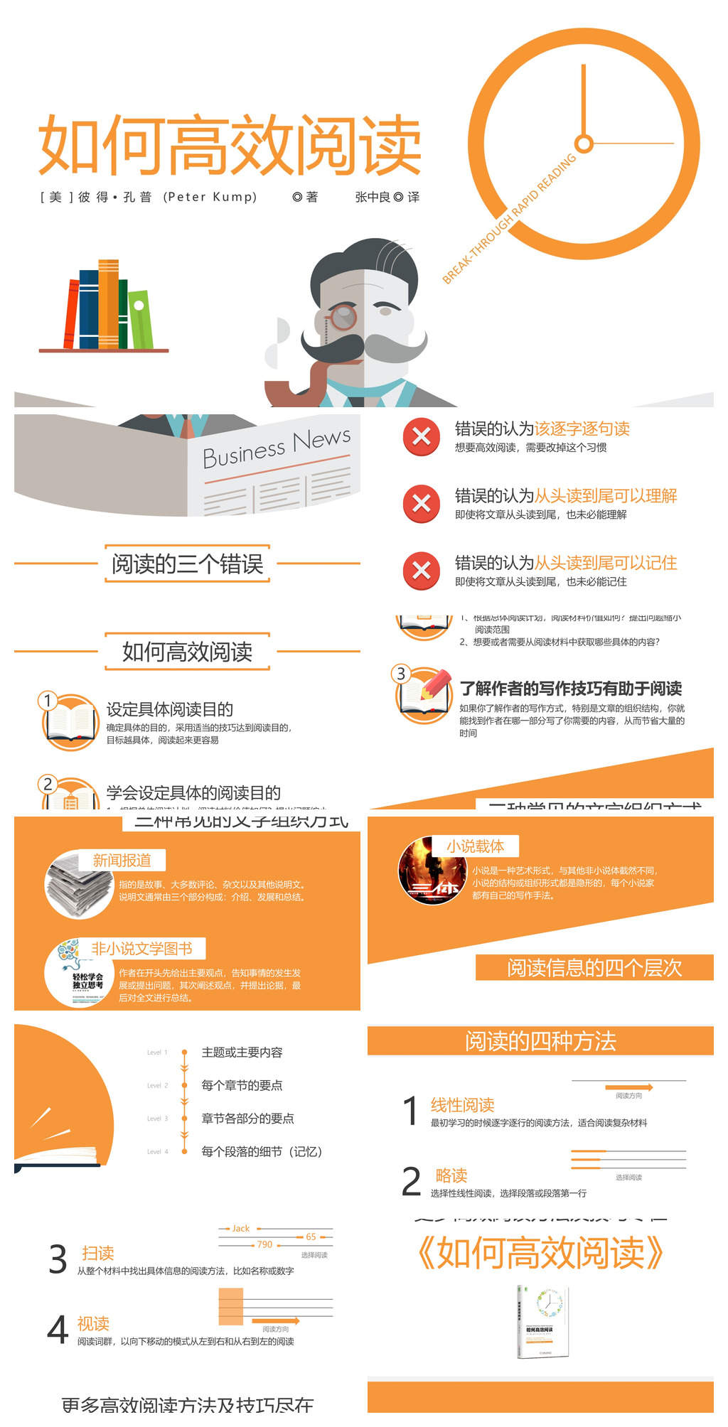 《如何高效阅读》读书笔记PPT