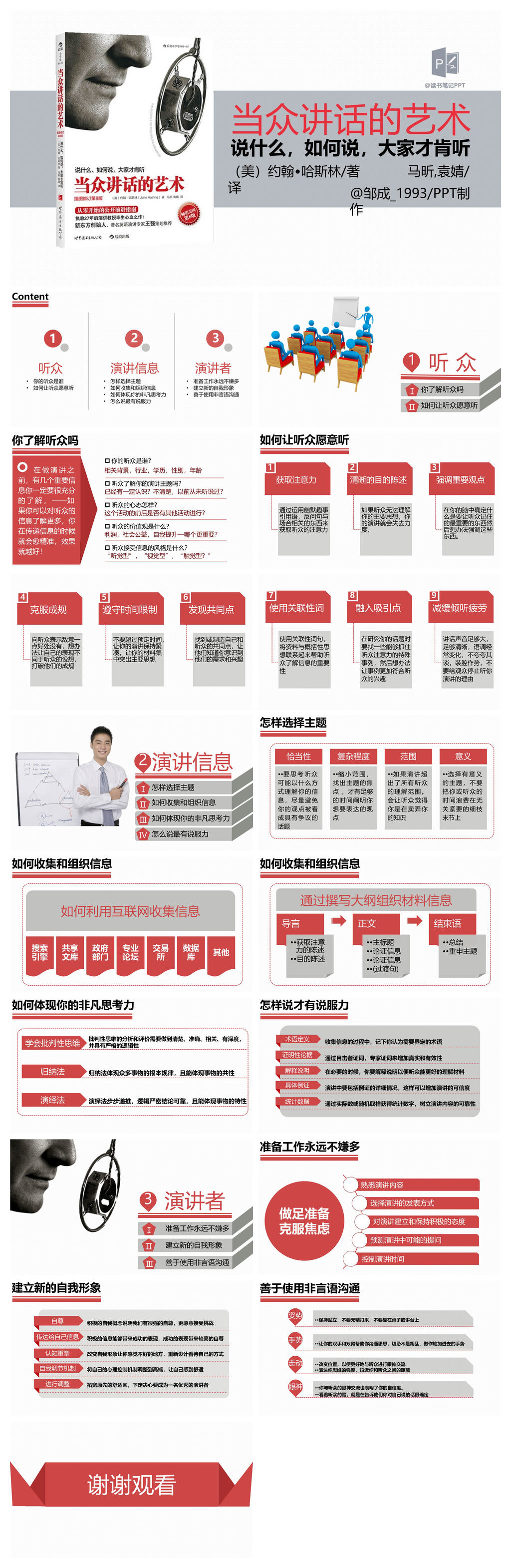 《当众讲话的艺术》读书笔记PPT