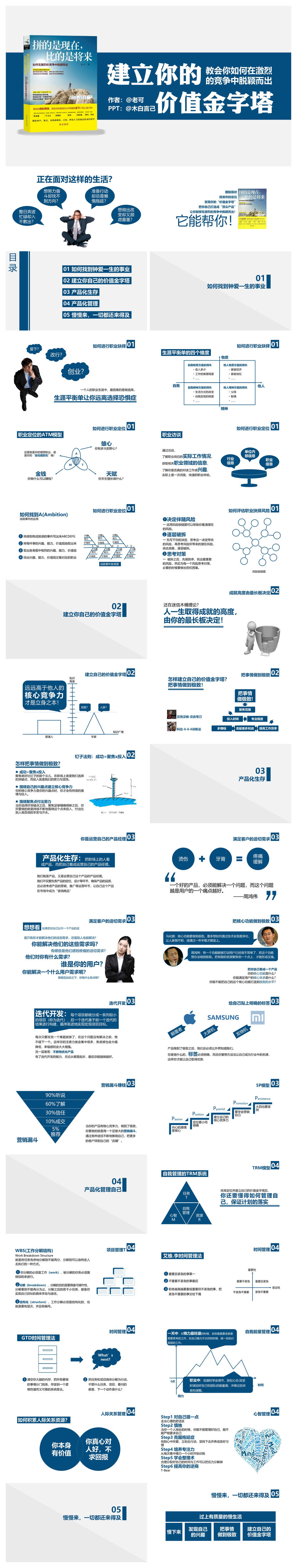 《拼的是现在比的是将来》PPT读书笔记
