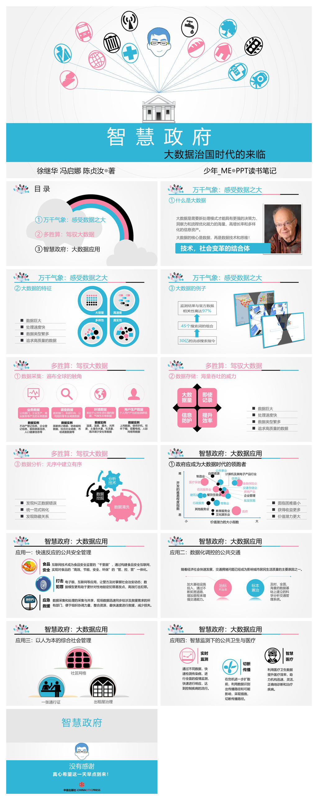 《智慧政府》PPT读书笔记
