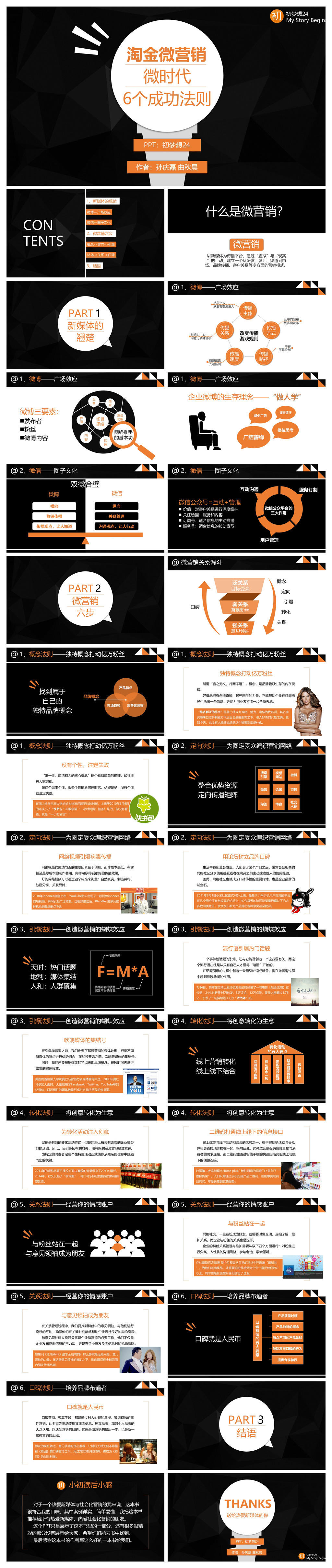 《淘金微营销》PPT读书笔记