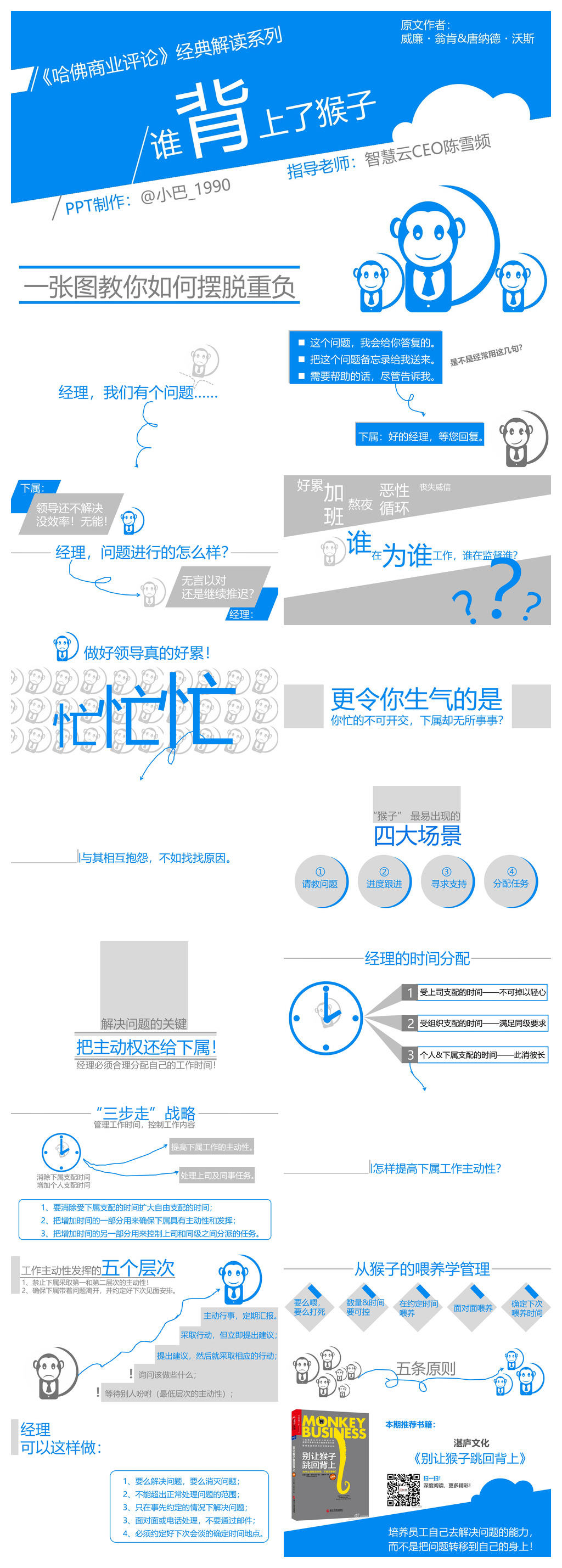 《谁背上了猴子》读书笔记PPT