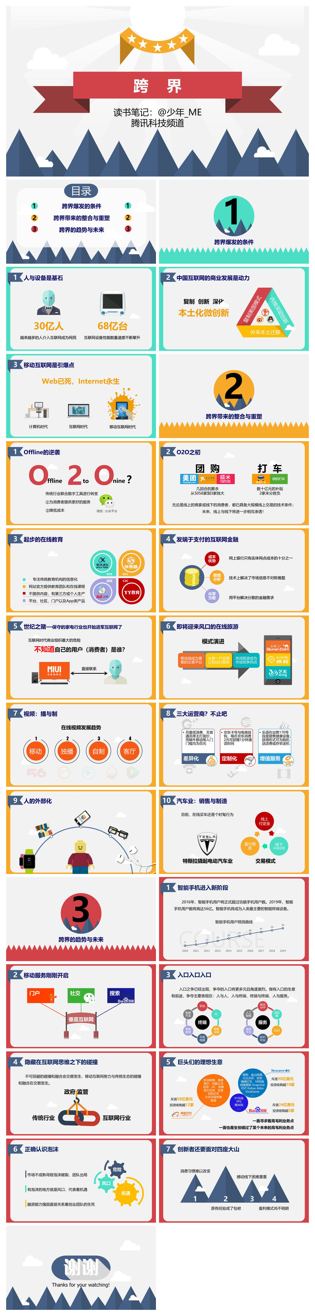 《跨界》读书笔记PPT