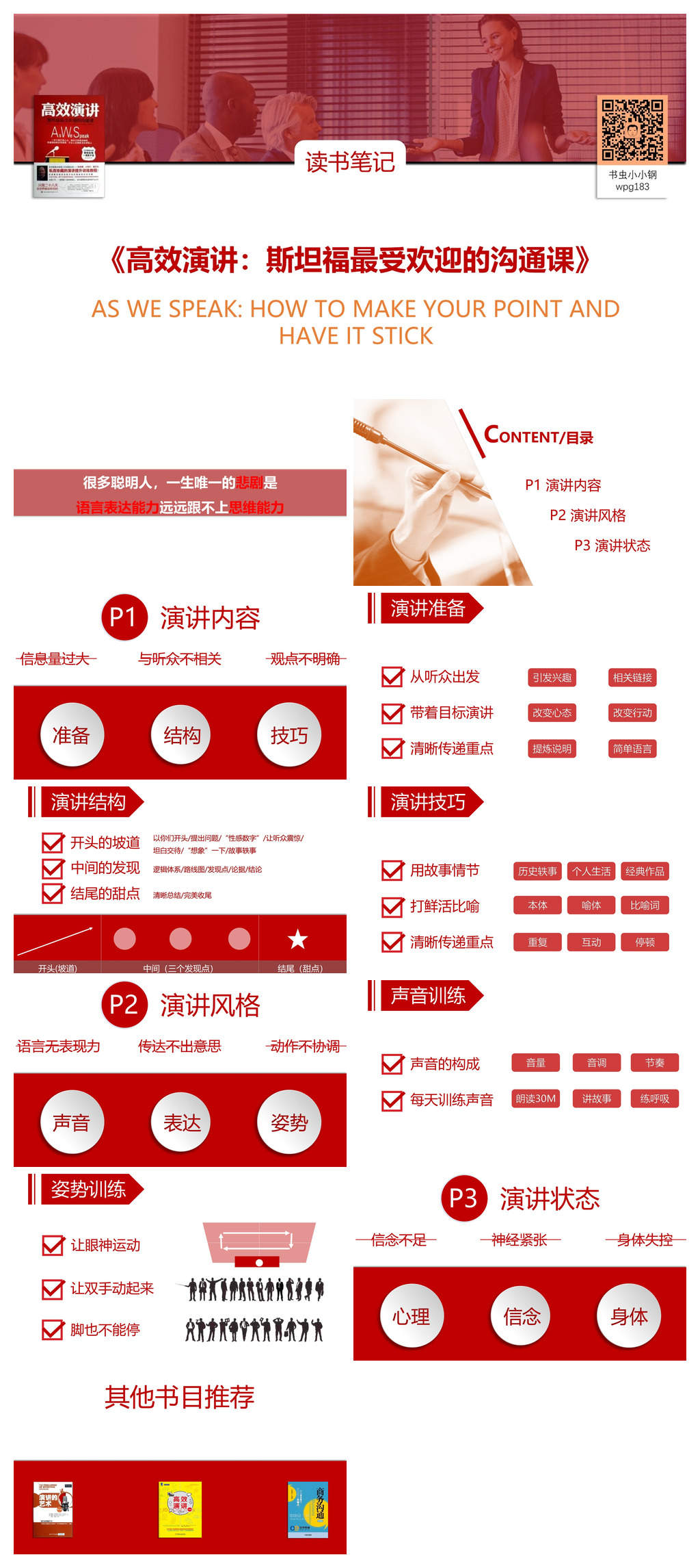 《高效演讲》读书笔记PPT