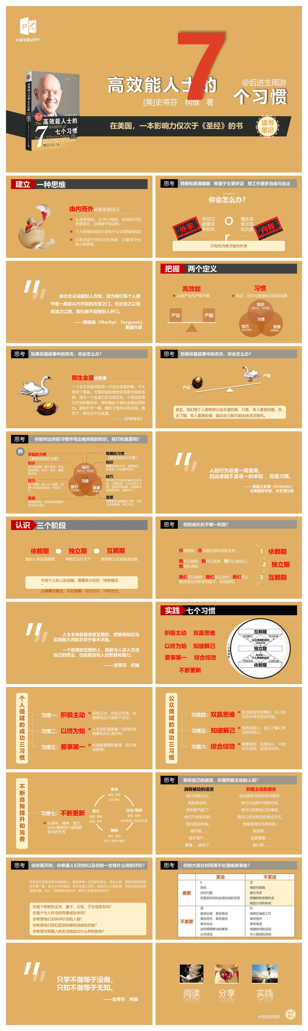 《高效能人士的7个习惯》读书笔记PPT
