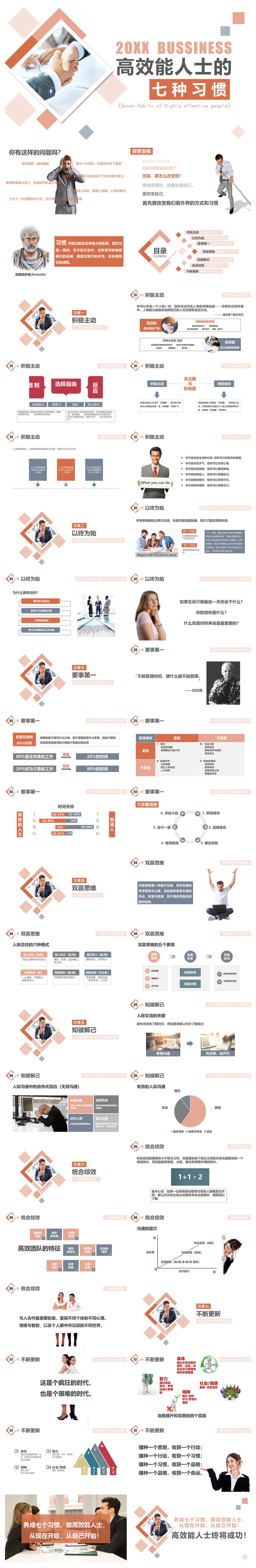 《高效能人士的七个习惯》读书心得PPT