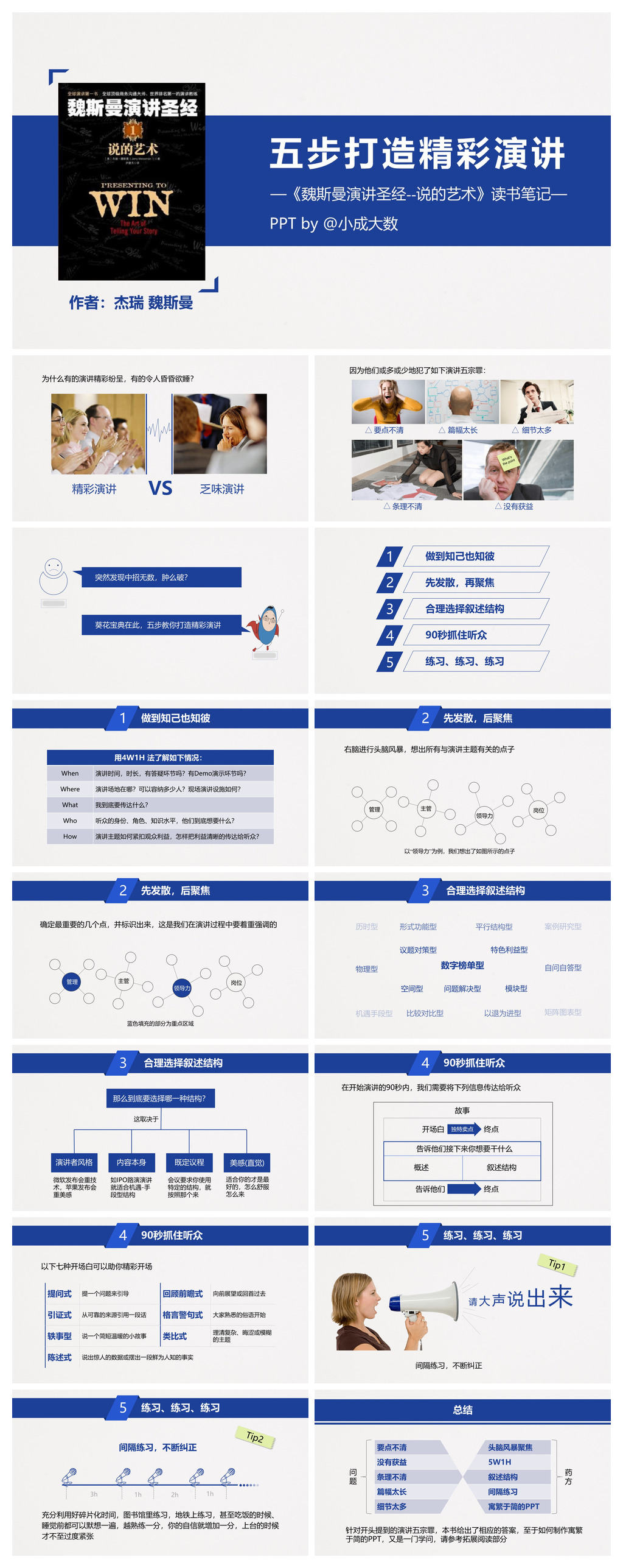 《魏斯曼演讲圣经说的艺术》读书笔记PPT