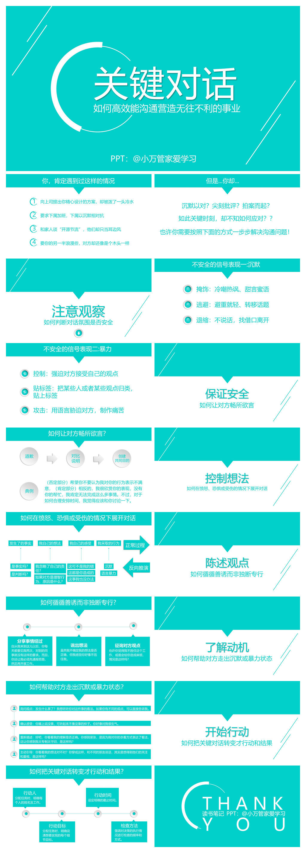 高效能沟通《关键对话》PPT读书分享