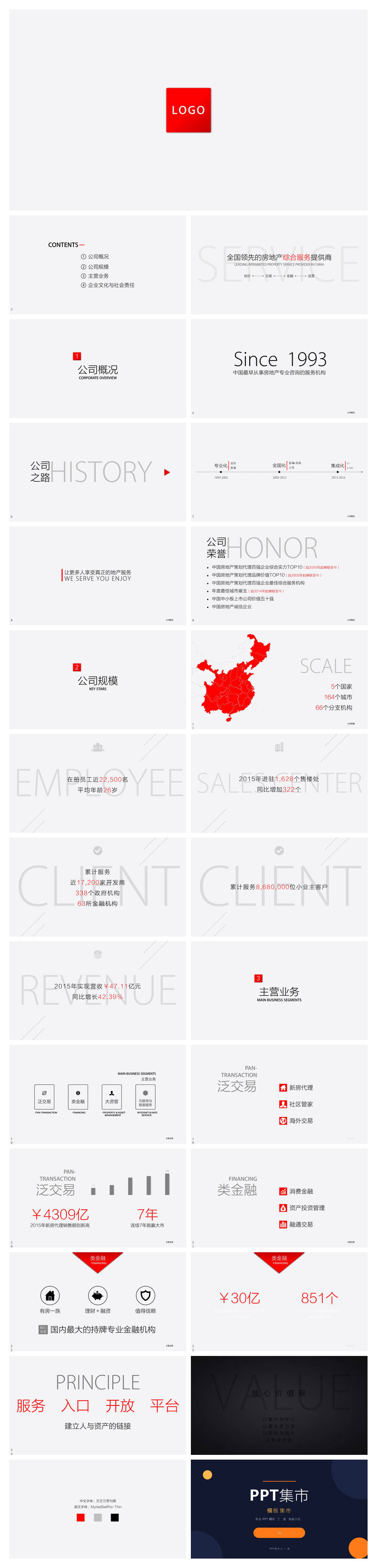 房地产咨询公司介绍PPT模板