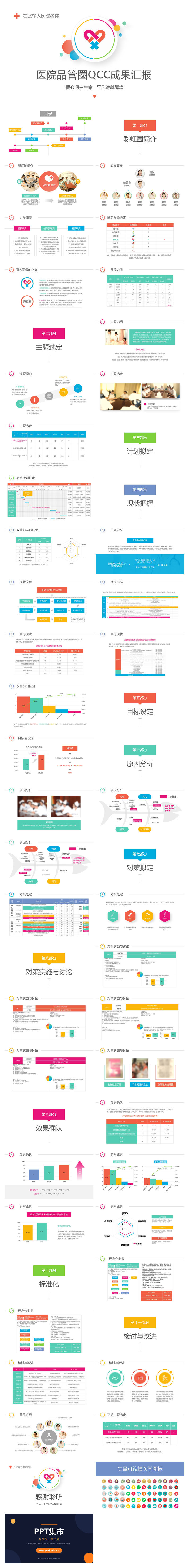 医院品管圈QCC成果汇报PPT模板