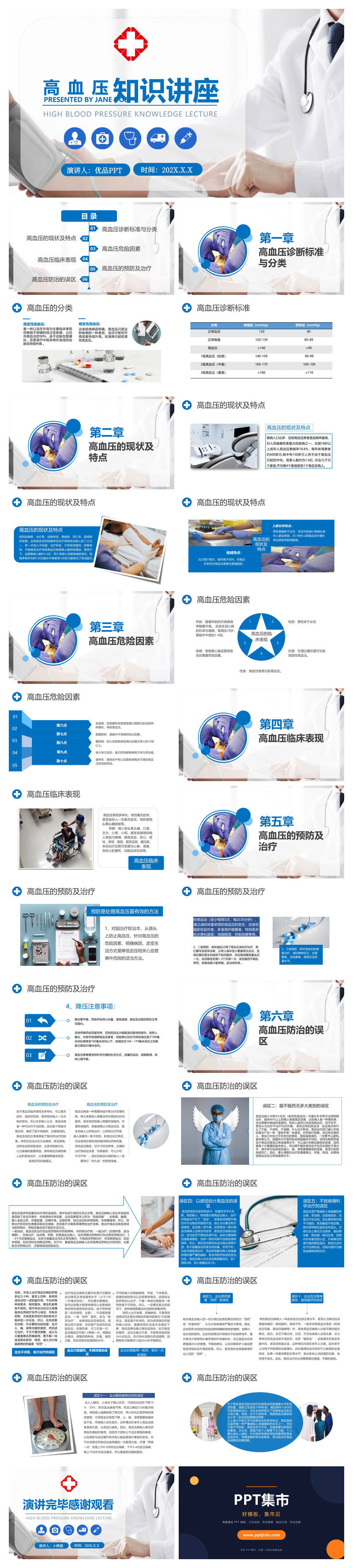 高血压预防治疗知识PPT模板