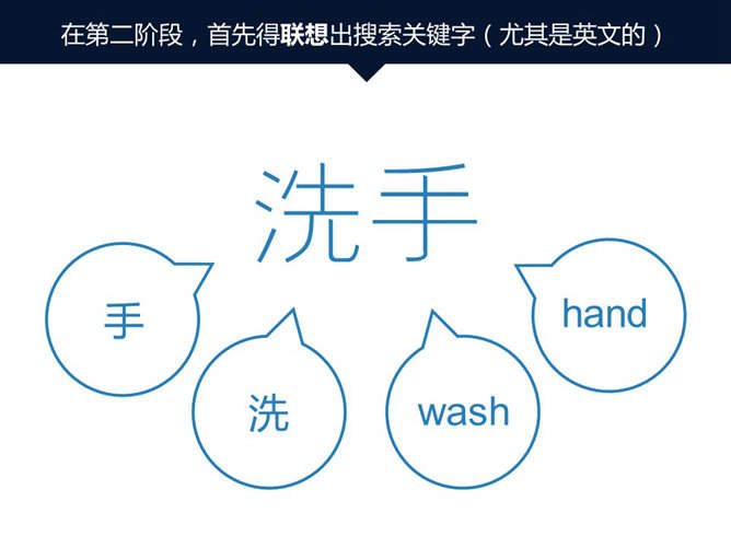 嘉文钱扁平化PPT教程图标篇下