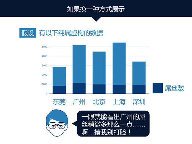 嘉文钱扁平化PPT教程图标篇上