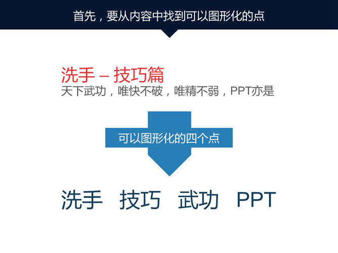嘉文钱扁平化PPT教程图标篇下