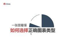 如何选择正确图表类型PPT教程