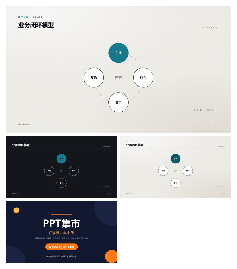 业务闭环模型PPT图表3页