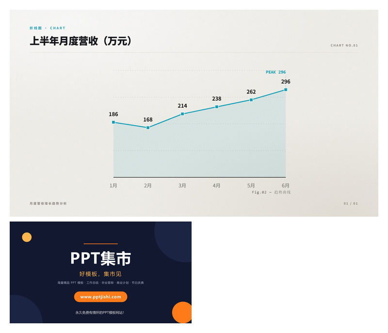 上半年月度营收PPT图表