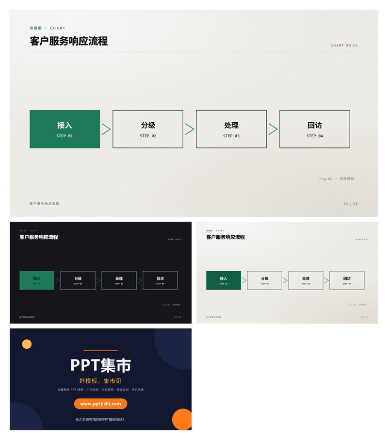 客户服务响应流程PPT图表