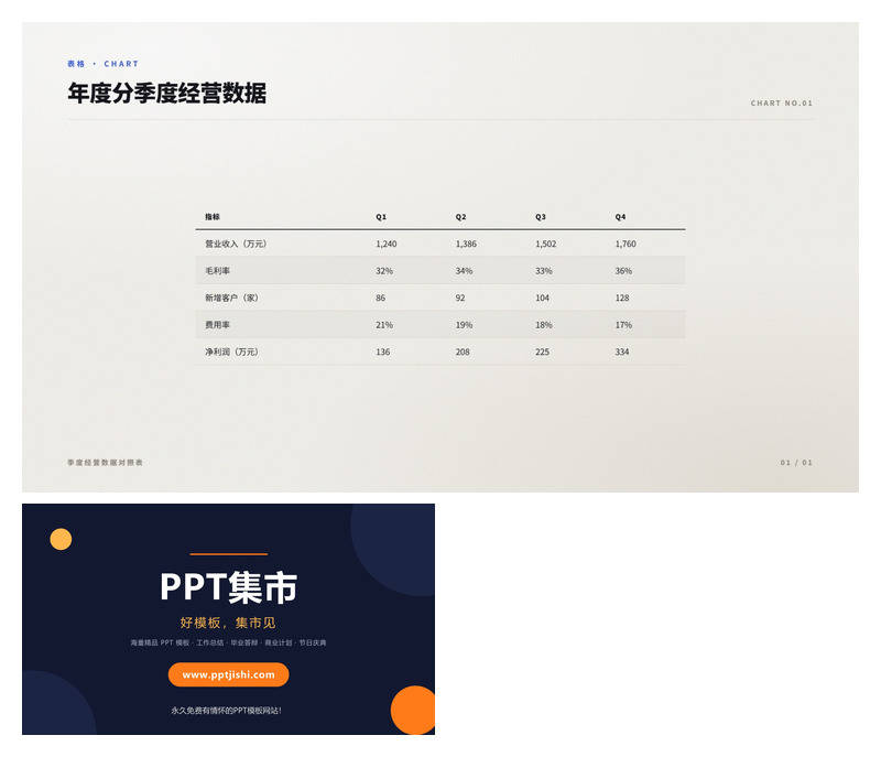 年度分季度经营数据PPT图表