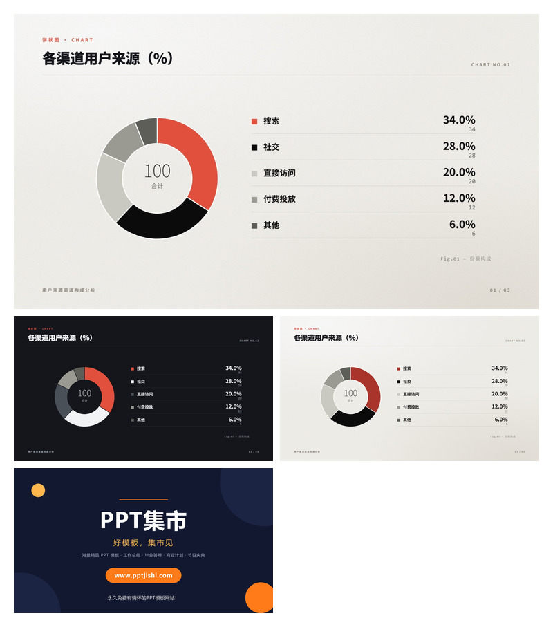 各渠道用户来源PPT图表