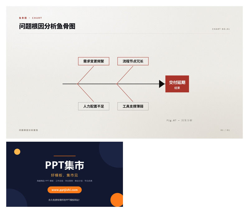 问题根因分析鱼骨图PPT图表1页