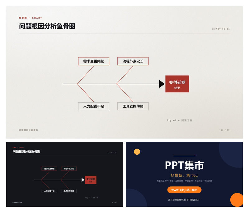 问题根因分析鱼骨图PPT图表2页