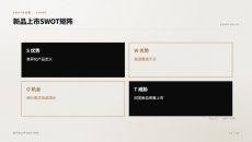 新品上市SWOT矩阵PPT图表