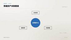 数据资产关联图谱PPT图表