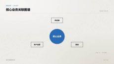 核心业务关联图谱PPT图表