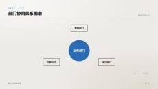部门协同关系图谱PPT图表