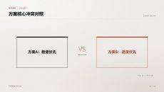 方案核心冲突对照PPT图表