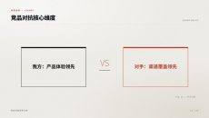 竞品对抗核心维度PPT图表